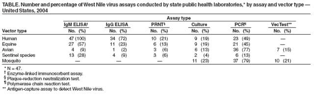 Table 3