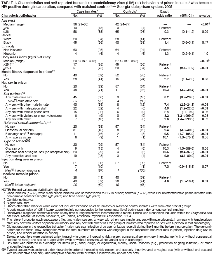 Table 1