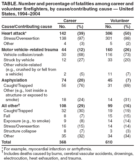 Table 3