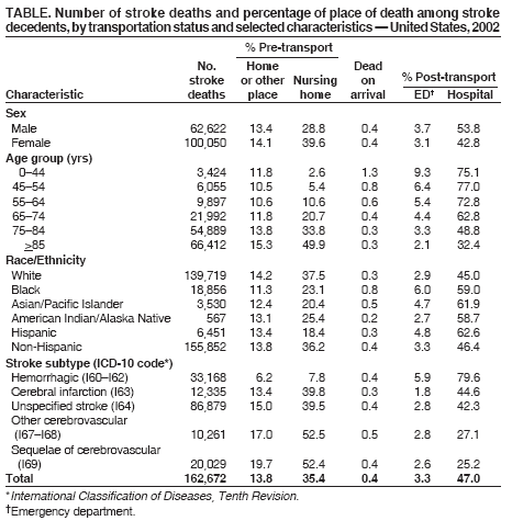 Table 1