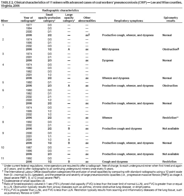 Table 2