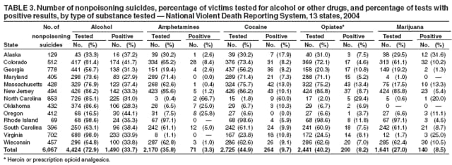 Table 3