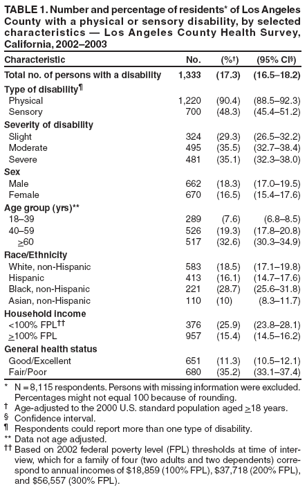 Table 1