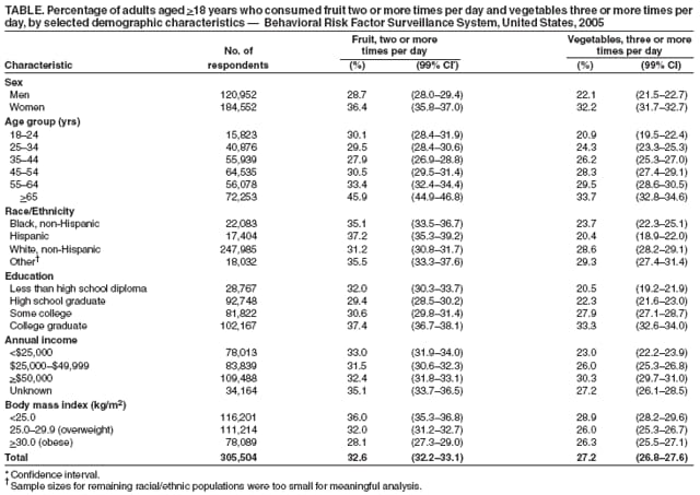 Table 3