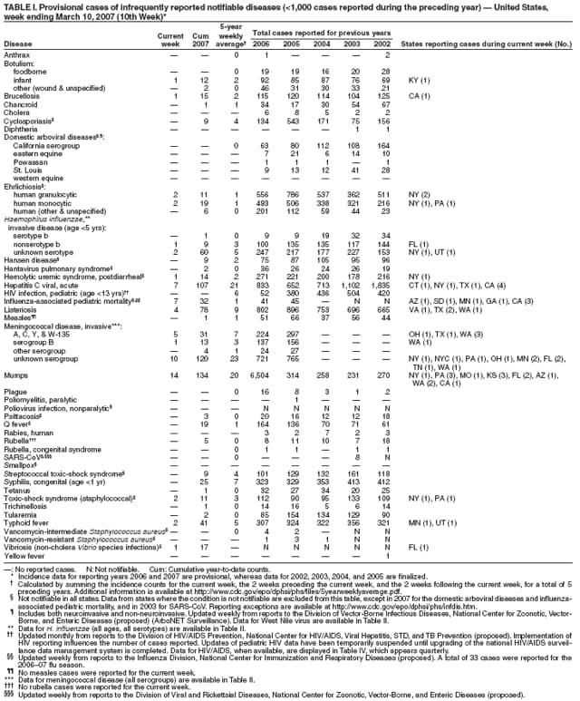 Table 1