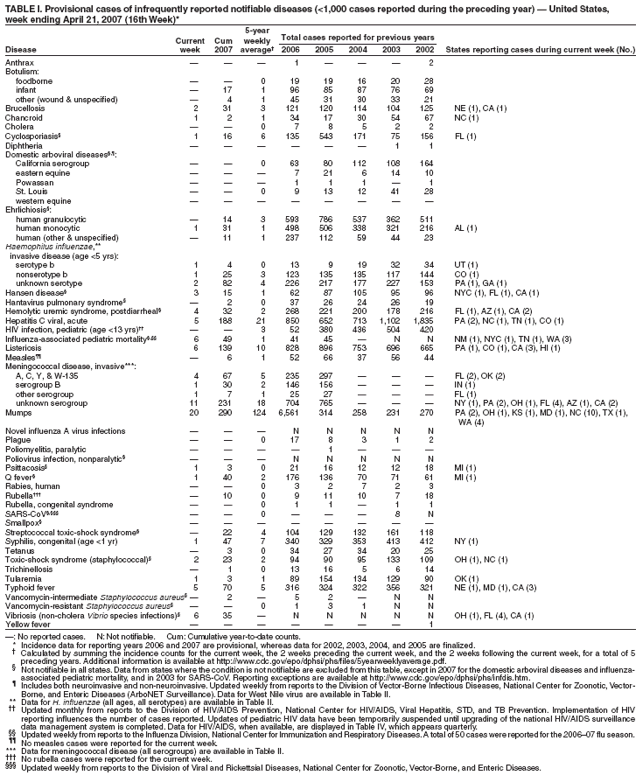 Table 1