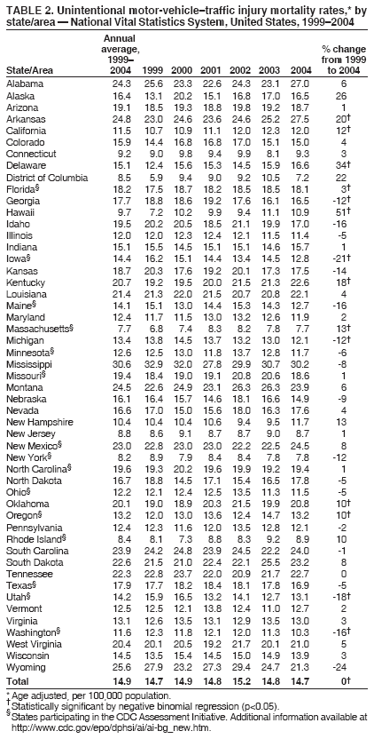 Table 2