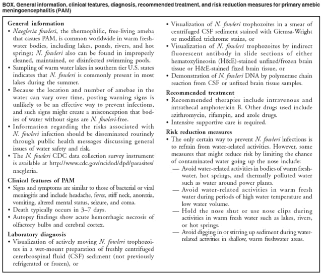 BOX. General information, clinical features, diagnosis, recommended treatment, and risk reduction measures for primary amebic
meningoencephalitis (PAM)
General information
 Naegleria fowleri, the thermophilic, free-living ameba
that casues PAM, is common worldwide in warm freshwater
bodies, including lakes, ponds, rivers, and hot
springs; N. fowleri also can be found in improperly
cleaned, maintained, or disinfected swimming pools.
 Sampling of warm water lakes in southern tier U.S. states
indicates that N. fowleri is commonly present in most
lakes during the summer.
 Because the location and number of amebae in the
water can vary over time, posting warning signs is
unlikely to be an effective way to prevent infections,
and such signs might create a misconception that bodies
of water without signs are N. fowleri-free.
 Information regarding the risks associated with
N. fowleri infection should be disseminated routinely
through public health messages discussing general
issues of water safety and risk.
 The N. fowleri CDC data collection survey instrument
is available at http://www.cdc.gov/ncidod/dpd/parasites/
naegleria.
Clinical features of PAM
 Signs and symptoms are similar to those of bacterial or viral
meningitis and include headache, fever, stiff neck, anorexia,
vomiting, altered mental status, seizure, and coma.
 Death typically occurs in 37 days.
 Autopsy findings show acute hemorrhagic necrosis of
olfactory bulbs and cerebral cortex.
Laboratory diagnosis
 Visualization of actively moving N. fowleri trophozoites
in a wet-mount preparation of freshly centrifuged
cererbrospinal fluid (CSF) sediment (not previously
refrigerated or frozen), or
 Visualization of N. fowleri trophozoites in a smear of
centrifuged CSF sediment stained with Giemsa-Wright
or modified trichrome stains, or
 Visualization of N. fowleri trophozoites by indirect
fluorescent antibody in slide sections of either
hematoxylineosin (H&E)-stained unfixed/frozen brain
tissue or H&E-stained fixed brain tissue, or
 Demonstration of N. fowleri DNA by polymerase chain
reaction from CSF or unfixed brain tissue samples.
Recommended treatment
 Recommended therapies include intravenous and
intrathecal amphotericin B. Other drugs used include
azithromycin, rifampin, and azole drugs.
 Intensive supportive care is required.
Risk reduction measures
 The only certain way to prevent N. fowleri infections is
to refrain from water-related activities. However, some
measures that might reduce risk by limiting the chance
of contaminated water going up the nose include:
 Avoid water-related activities in bodies of warm freshwater,
hot springs, and thermally polluted water
such as water around power plants.
 Avoid water-related activities in warm fresh
water during periods of high water temperature and
low water volume.
 Hold the nose shut or use nose clips during
activities in warm fresh water such as lakes, rivers,
or hot springs.
 Avoid digging in or stirring up sediment during waterrelated
activities in shallow, warm freshwater areas.