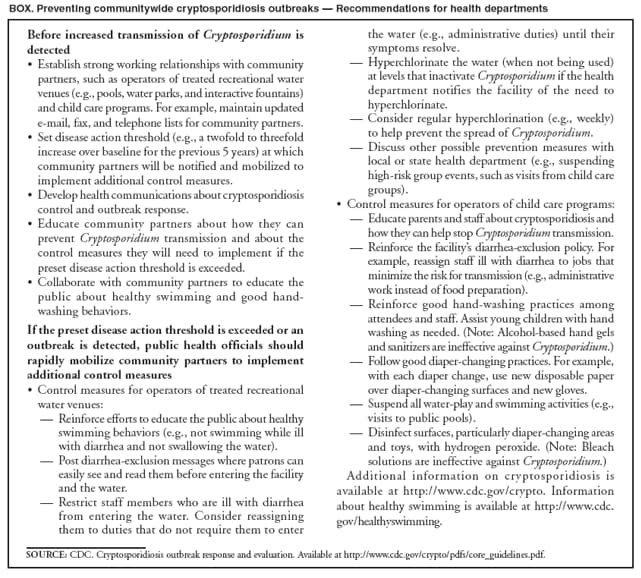 BOX. Preventing communitywide cryptosporidiosis outbreaks  Recommendations for health departments
Before increased transmission of Cryptosporidium is
detected
 Establish strong working relationships with community
partners, such as operators of treated recreational water
venues (e.g., pools, water parks, and interactive fountains)
and child care programs. For example, maintain updated
e-mail, fax, and telephone lists for community partners.
 Set disease action threshold (e.g., a twofold to threefold
increase over baseline for the previous 5 years) at which
community partners will be notified and mobilized to
implement additional control measures.
 Develop health communications about cryptosporidiosis
control and outbreak response.
 Educate community partners about how they can
prevent Cryptosporidium transmission and about the
control measures they will need to implement if the
preset disease action threshold is exceeded.
 Collaborate with community partners to educate the
public about healthy swimming and good handwashing
behaviors.
If the preset disease action threshold is exceeded or an
outbreak is detected, public health officials should
rapidly mobilize community partners to implement
additional control measures
 Control measures for operators of treated recreational
water venues:
 Reinforce efforts to educate the public about healthy
swimming behaviors (e.g., not swimming while ill
with diarrhea and not swallowing the water).
 Post diarrhea-exclusion messages where patrons can
easily see and read them before entering the facility
and the water.
 Restrict staff members who are ill with diarrhea
from entering the water. Consider reassigning
them to duties that do not require them to enter
symptoms resolve.
 Hyperchlorinate the water (when not being used)
at levels that inactivate Cryptosporidium if the health
department notifies the facility of the need to
hyperchlorinate.
 Consider regular hyperchlorination (e.g., weekly)
to help prevent the spread of Cryptosporidium.
 Discuss other possible prevention measures with
local or state health department (e.g., suspending
high-risk group events, such as visits from child care
groups).
 Control measures for operators of child care programs:
 Educate parents and staff about cryptosporidiosis and
how they can help stop Cryptosporidium transmission.
 Reinforce the facilitys diarrhea-exclusion policy. For
example, reassign staff ill with diarrhea to jobs that
minimize the risk for transmission (e.g., administrative
work instead of food preparation).
 Reinforce good hand-washing practices among
attendees and staff. Assist young children with hand
washing as needed. (Note: Alcohol-based hand gels
and sanitizers are ineffective against Cryptosporidium.)
 Follow good diaper-changing practices. For example,
with each diaper change, use new disposable paper
over diaper-changing surfaces and new gloves.
 Suspend all water-play and swimming activities (e.g.,
visits to public pools).
 Disinfect surfaces, particularly diaper-changing areas
and toys, with hydrogen peroxide. (Note: Bleach
solutions are ineffective against Cryptosporidium.)
Additional information on cryptosporidiosis is
available at http://www.cdc.gov/crypto. Information
about healthy swimming is available at http://www.cdc.
gov/healthyswimming.
SOURCE: CDC. Cryptosporidiosis outbreak response and evaluation. Available at http://www.cdc.gov/crypto/pdfs/core_guidelines.pdf.