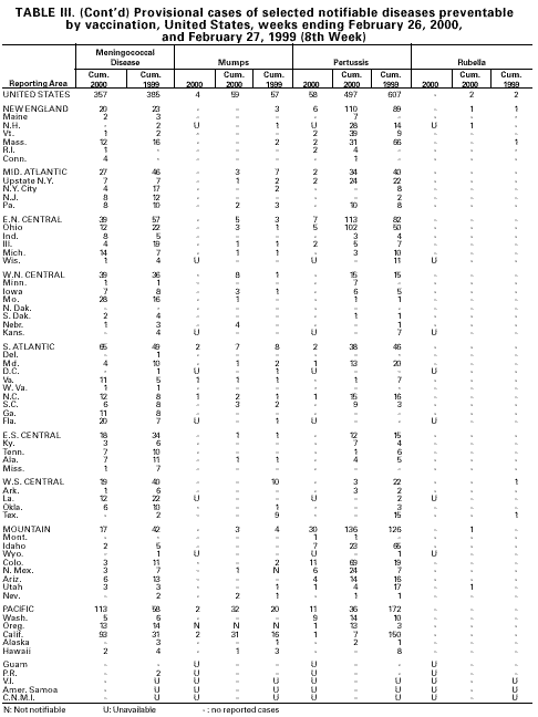 Table III