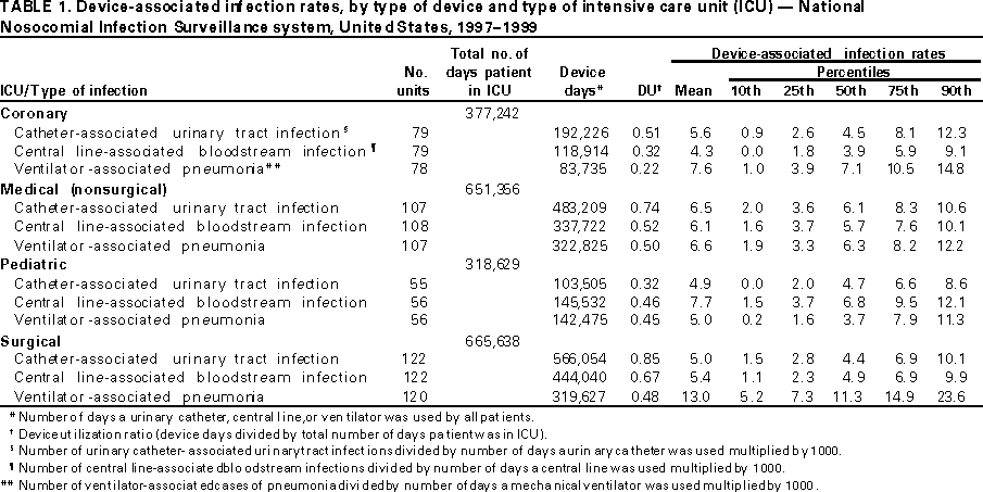 Table 1