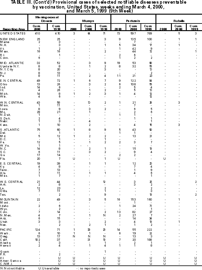 Table III