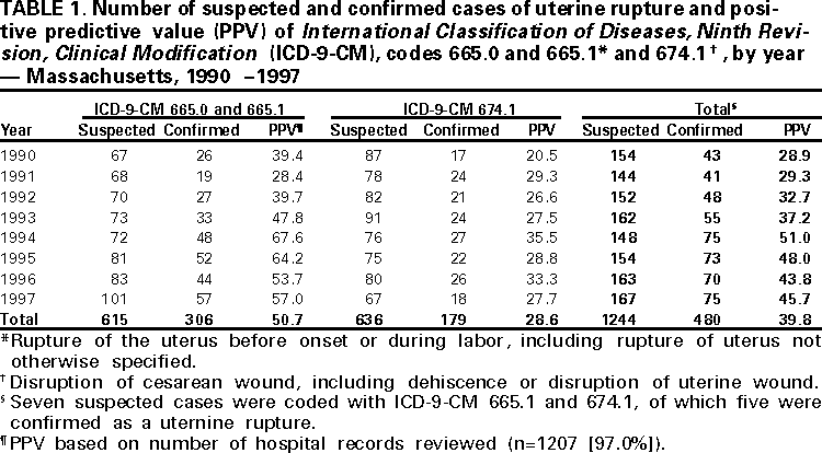 Table 1