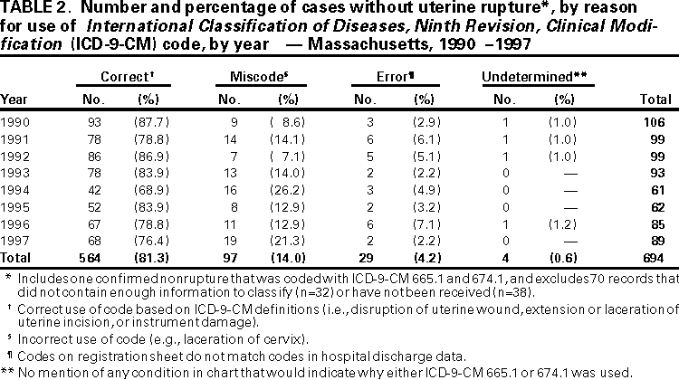 Table 2