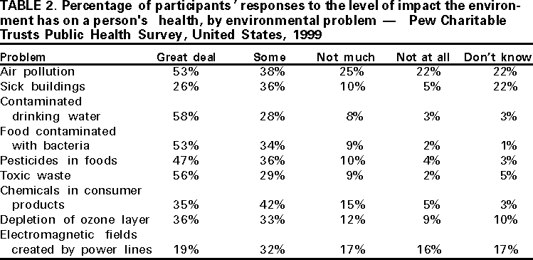 Table 2