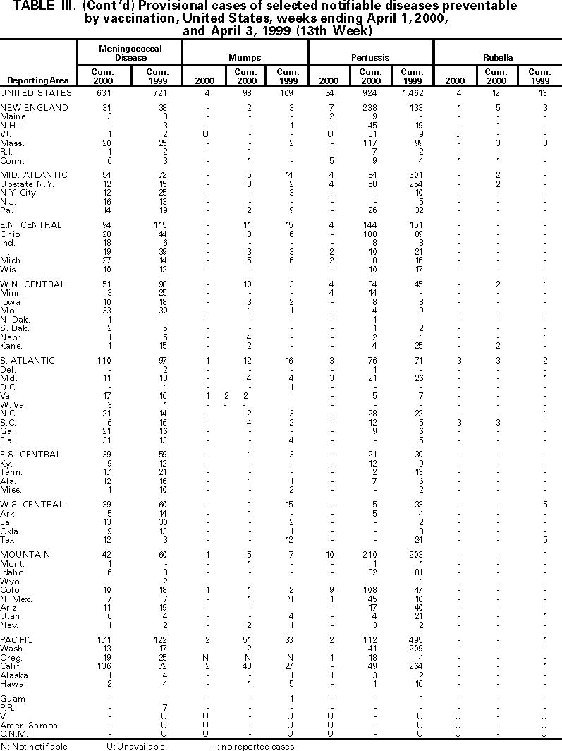 Table III