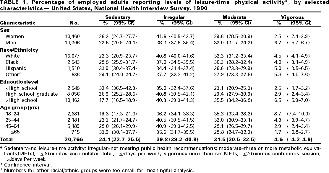 Table 1