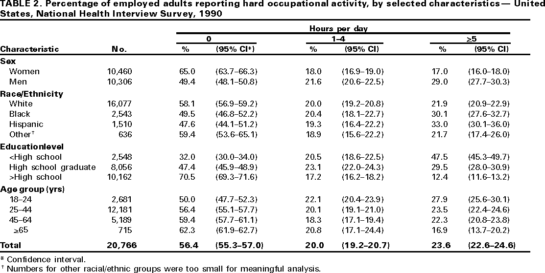 Table 2