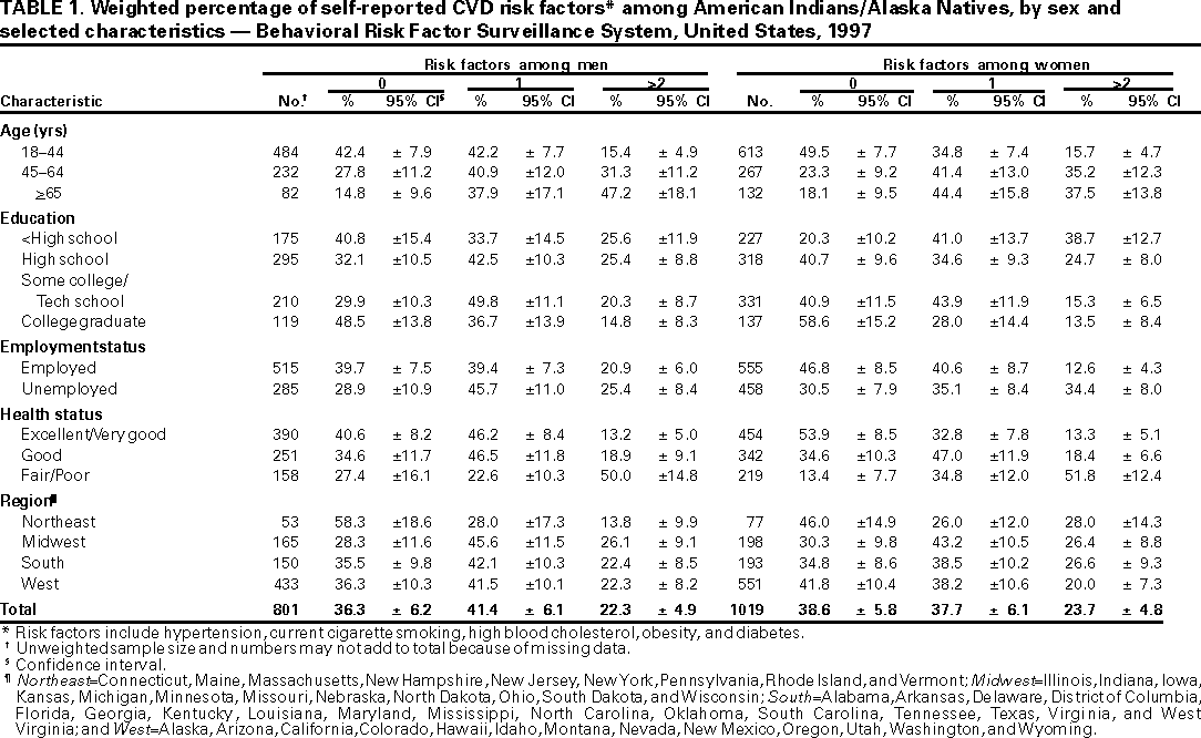 Table 1