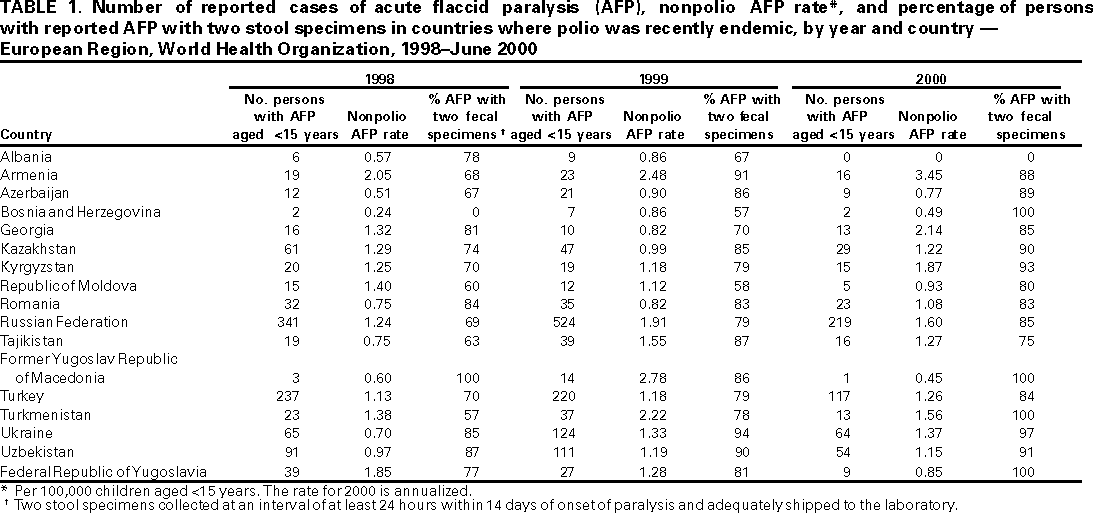 Table 1