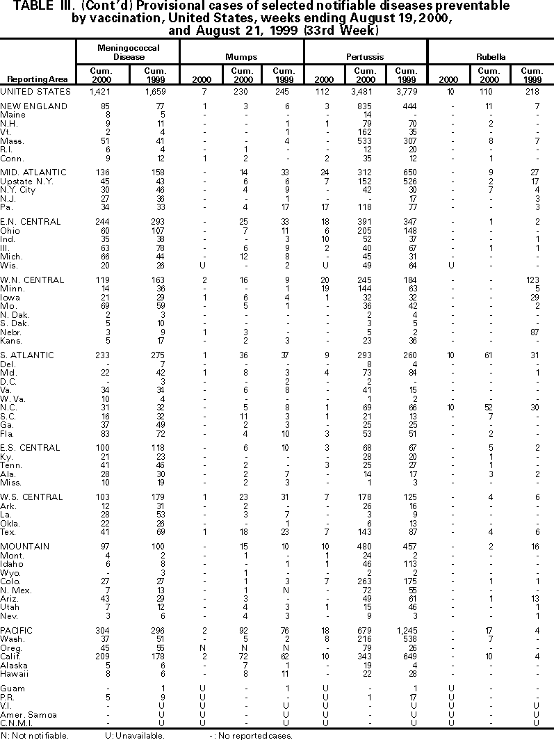 Table III