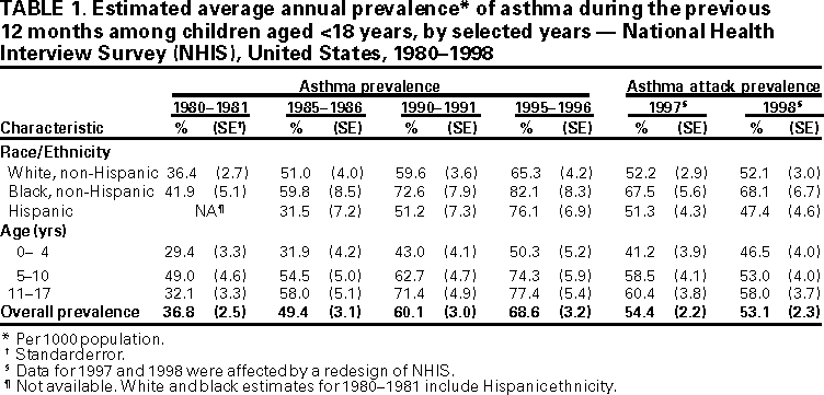 Table 1