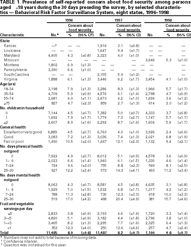 Table 1