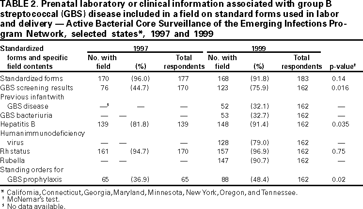 Table 2