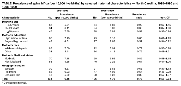 Table 1