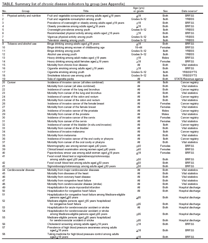 Table 1