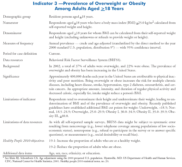 Appendix Chronic Disease Indicators