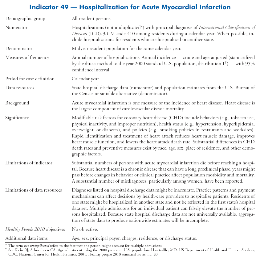 Cardiovascular Disease