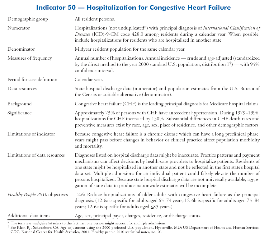 Cardiovascular Disease