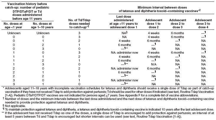 Appendix-D