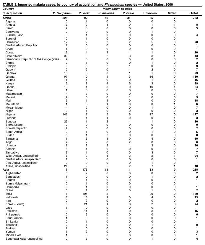 Table 3