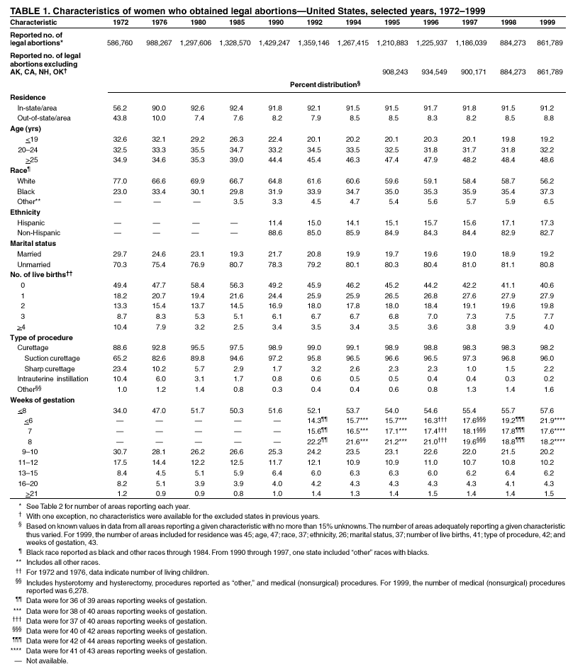 Table 1