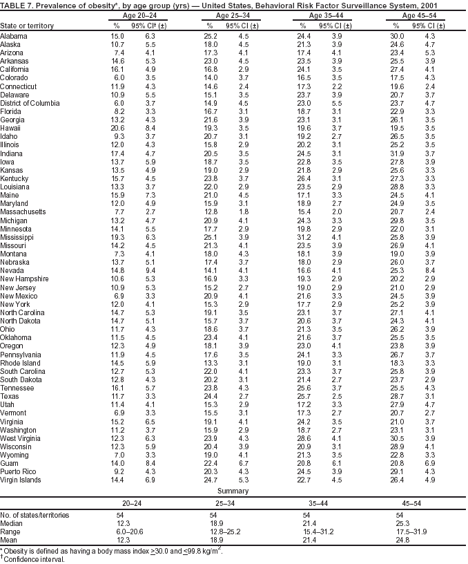 Table 7