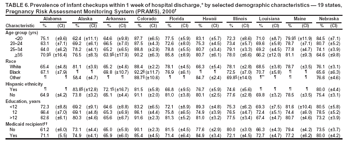 Table 6