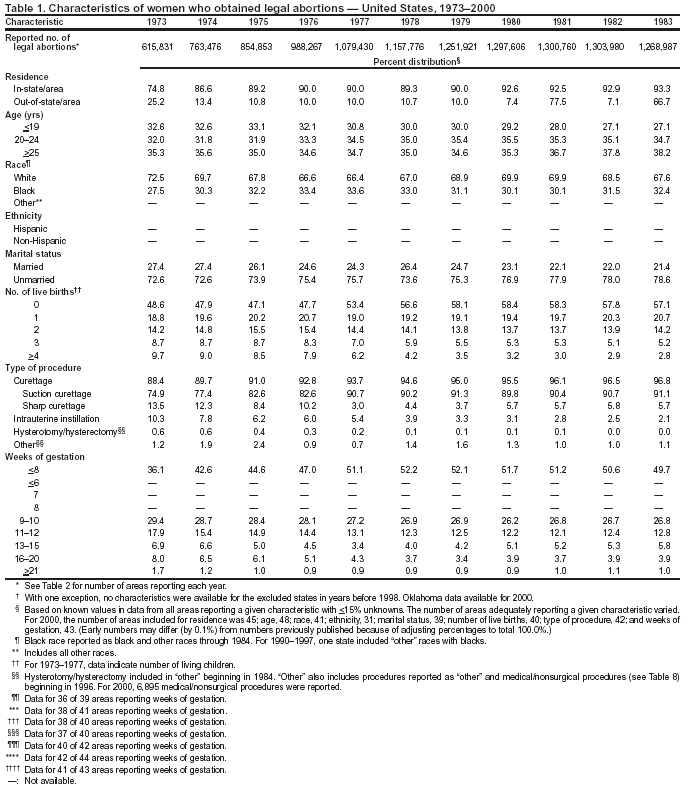 Table 1