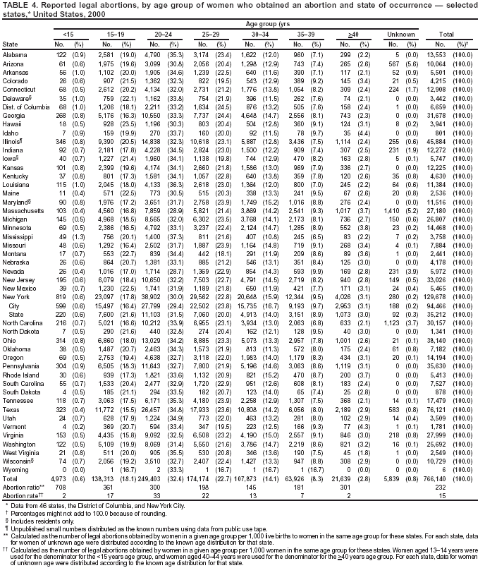 Table 4