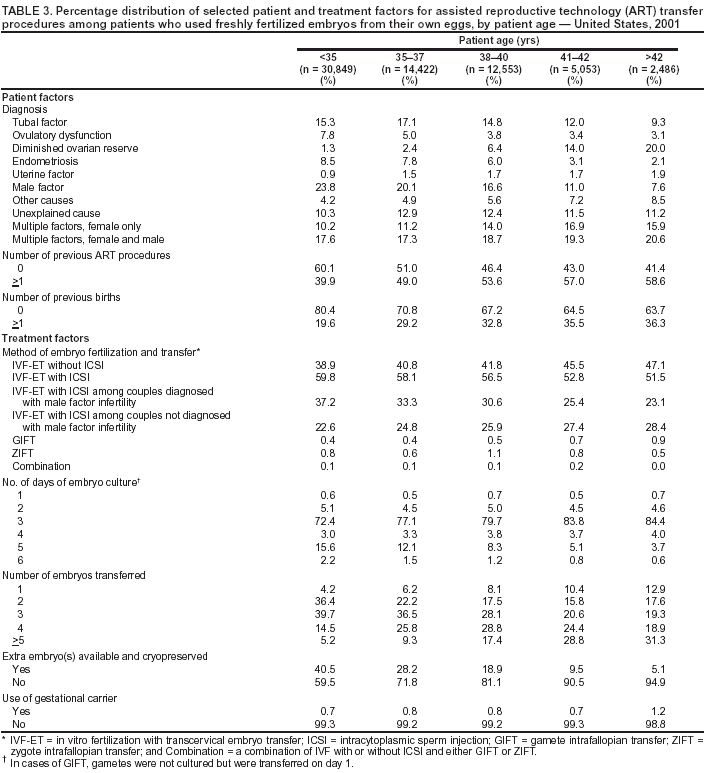 Table 3