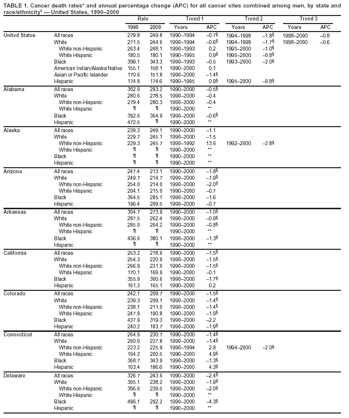 Table 1