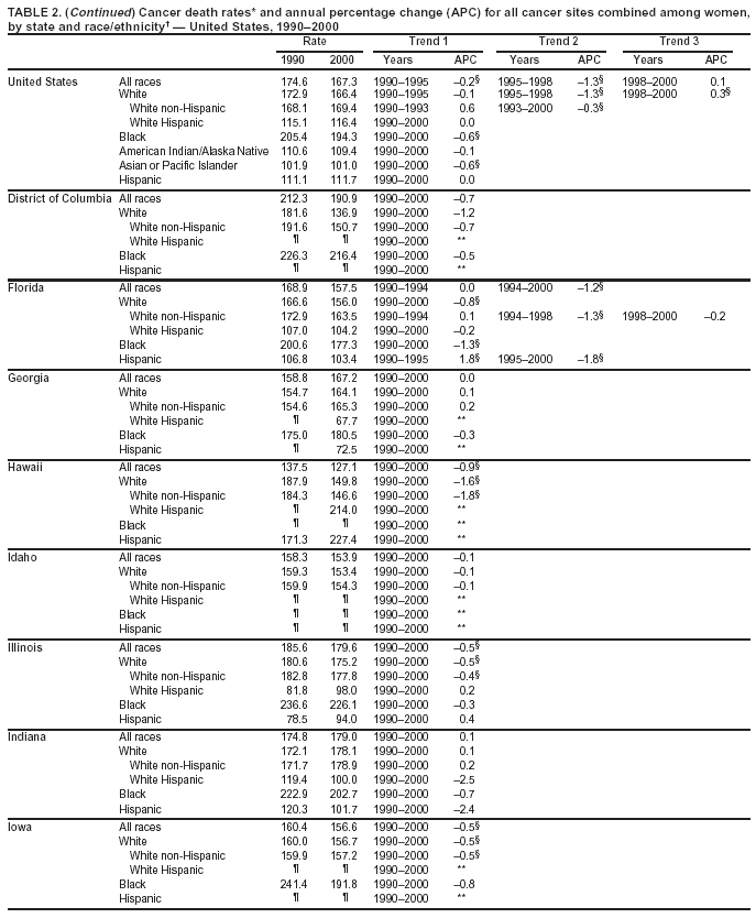 Table 2