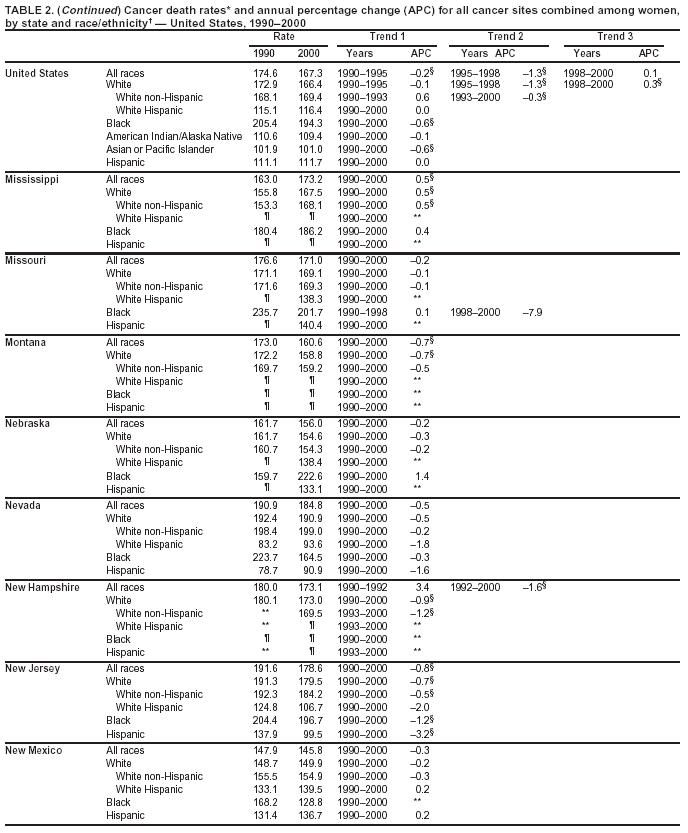 Table 2