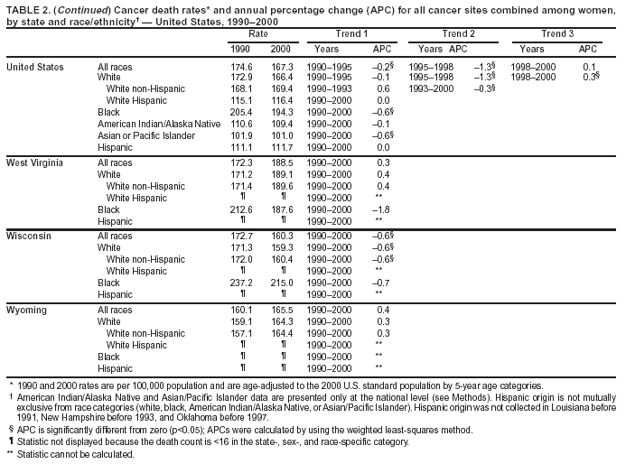 Table 2