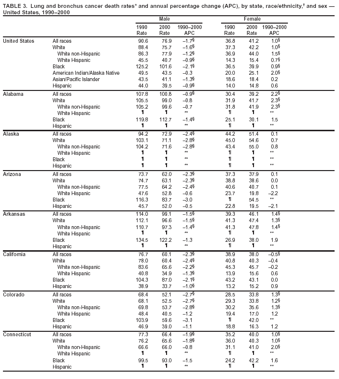 Table 3