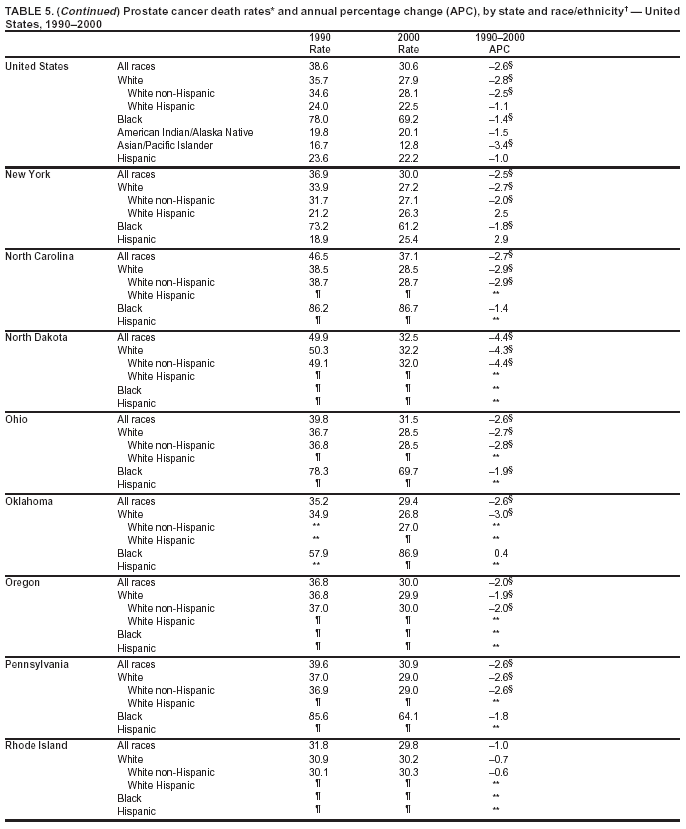 Table 5