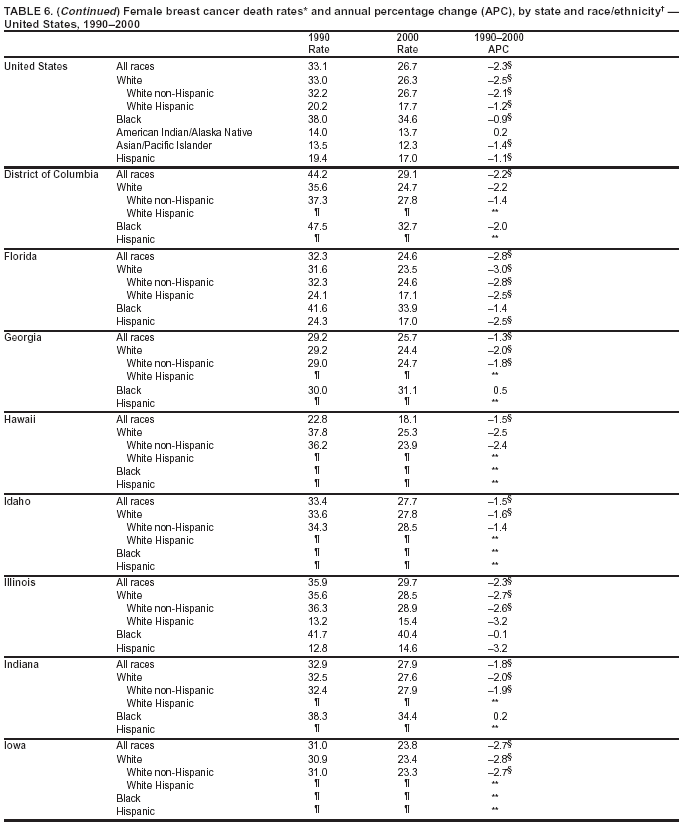 Table 6