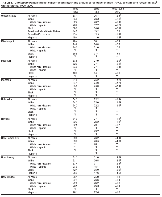 Table 6