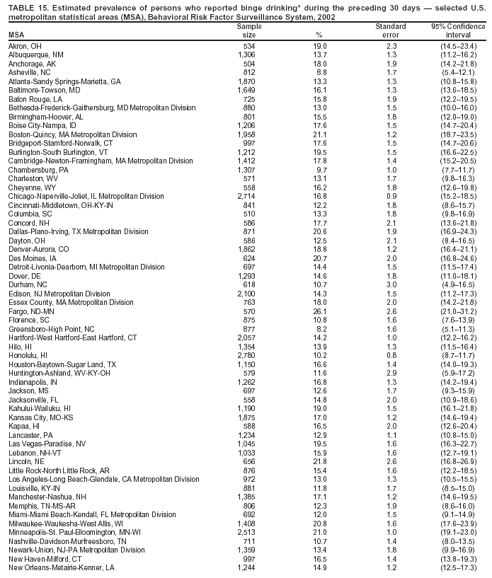 Table 15